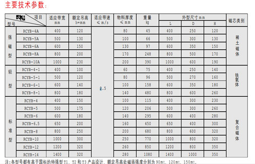 永磁除鐵器,懸掛式永磁除鐵器