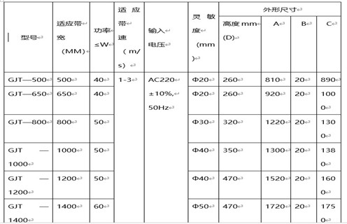 GJT-F系列金屬探測儀(窗口式)，遠力磁電公司生產(chǎn)的GJT系列金屬探測儀，在金屬探測儀領(lǐng)域和國內(nèi)外均有較高的知名度，在國內(nèi)外市場具有較高市場占有率。 一、GJT-F系列金屬探測儀(窗口式)主要應(yīng)用 1、GJT系列金屬探測儀主要用于礦山(石礦.鐵礦.金礦等)、水泥、選煤、火力發(fā)電、冶金、化工、造紙、林業(yè)、環(huán)保、建材等行業(yè)的皮帶輸送機中。 2、它利用金屬進入傳感器電磁場時所產(chǎn)生的變化信號，通過電子技術(shù)對其進行處理并驅(qū)動執(zhí)行機構(gòu)(電磁鐵、電機開關(guān))動作，從而排出有害金屬,將金屬異物探測排除，以提高產(chǎn)品質(zhì)量和確保設(shè)備的安全運行。 二、GJT-F系列金屬探測儀(窗口式)如何探測 1、該金屬探測儀主要包括數(shù)控箱和傳感器兩大部分，采用最先進的數(shù)字化處理技術(shù)，自動分析礦石的成分及品位，場效應(yīng)補償，專用芯片數(shù)字電路，采用數(shù)字移相檢測、多頻率、多頻道技術(shù)，性能穩(wěn)定，檢測靈敏度高，抗干擾能力強。 2、在工礦企業(yè)有磁性(品位在70%的鐵礦石)或非磁性散裝物料帶式輸送及處理系統(tǒng)中，傳感器安裝在除鐵器和破碎機之間，能準確探測出混在物料中的各種金屬雜物如：鐵、鋼、錳鋼、不銹鋼、銅、鋁等。 3、解決了長期困擾鐵礦、石礦等礦山企業(yè)用除鐵器無法批排出大塊鐵、鋼、錳鋼等對后端設(shè)備造成嚴重破壞的金屬這一問題。該項目研制成功徹底解決了鐵磁性礦無法用除鐵器排除的問題，在金屬探測儀領(lǐng)域填補了國內(nèi)空白。 三、GJT-F系列金屬探測儀(窗口式)工作原理 1、在電路設(shè)計中應(yīng)用了最新金屬檢測技術(shù)——數(shù)字移相及數(shù)字化檢測技術(shù)，高靈敏度設(shè)計，將220V交流電轉(zhuǎn)換成直流電源，通過數(shù)字電路將高頻電流供給傳感器，形成高頻磁場。 2、當有金屬通過傳感器時，金屬中產(chǎn)生渦流，通過放大電路將被放大的輸出信號送回控制回路，產(chǎn)生控制信號，控制驅(qū)動電路輸出，使本機報警指示輸出、外界輸出動作，從而達到利用金屬進入傳感器電磁場范圍時所產(chǎn)生的微弱變化信號，通過工控數(shù)字電路對之進行分析處理并驅(qū)動執(zhí)行機構(gòu)動作，從而排出危害金屬。 3、檢測靈敏度最高可達φ20mm鐵、鋁球，并且靈敏度調(diào)試簡單方便，最高靈敏度會隨傳感器的不同而有所改變。 四、GJT-F系列金屬探測儀(窗口式)