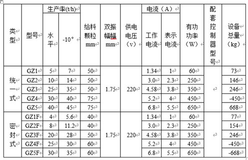 GZ系列電磁振動給料機