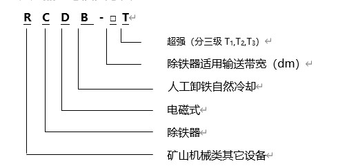 電磁除鐵器規格型號含義，遠力磁電生產的電磁除鐵器RCYB系列懸掛式永磁電磁除鐵器內部采用高矯頑力，高剩磁的特殊永磁體“釹鐵硼”等材料組成復合磁系。具有免維護、磁力強、壽命長、安裝簡單、使用方便、運行可靠等特點，適用于皮帶機、振動輸送機、電磁振動給料機、下料溜槽上的非磁性物料中除鐵。清除0.1～35公斤的鐵磁性物質，內部永磁磁系使用壽命10年以上。該產品各項技術指標符合JB/T8711--2006標準。 一、電磁除鐵器規格型號 二、電磁除鐵器規格產品特點 1、電磁除鐵器的磁路合理,磁場高,磁導率大.因此,適用于除鐵.采用全密封結構,通過真空干燥等工藝制造工藝,可有效防止灰塵和有害氣體對線圈的侵蝕,環境和氣候適應性強,使用壽命長. 2、驅動電機,滾筒,帶刮板鐵帶等鐵體組件.在工作過程中,鐵體自動將鐵皮上吸附的鐵磁材料投入除鐵電磁除鐵器以外的收集箱中,無需手動拆除電源故障,實現除鐵自動化. 3、依靠電機驅動皮帶上的刮刀,去除粉末或堵塞強力非磁性材料的鐵離子除鐵裝置的鐵磁材料,將其用于破碎機和輸送帶上任何鐵質材料,適用在各種惡劣的環境條件下 三、電磁除鐵器產品優點 1、內部采用電工專用樹脂澆注,自冷式全密封結構.防塵.防雨.耐腐蝕.2.2自動卸鐵.維護簡便.滾筒腰鼓形結構,具備皮帶自動糾偏功能,特制全密封軸承座 2、可實現長期無故障運行. 3、產品配套性好,整流設備功能齊全,具有手動和集控功能,能滿足多種場合的使用要求. 4、可有效吸除混雜在非磁性物料中0.1-35公斤的鐵磁性物質. 5、當永磁鐵吸附鐵磁物較多時，人工用非磁性刮板清除或戴手套摘除，適用于連續工作，含鐵較少的場合。