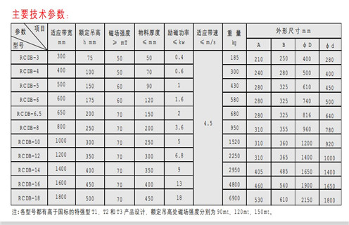 電磁除鐵器,電磁除鐵器電源箱,江蘇電磁除鐵器電源箱