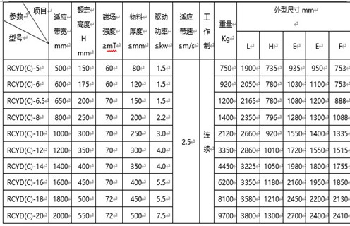 永磁自卸式除鐵器,永磁自卸式除鐵器,山東永磁自卸式除鐵器價格